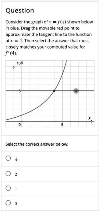 solved question consider the graph ofy f x shown below in blue drag the movable red point