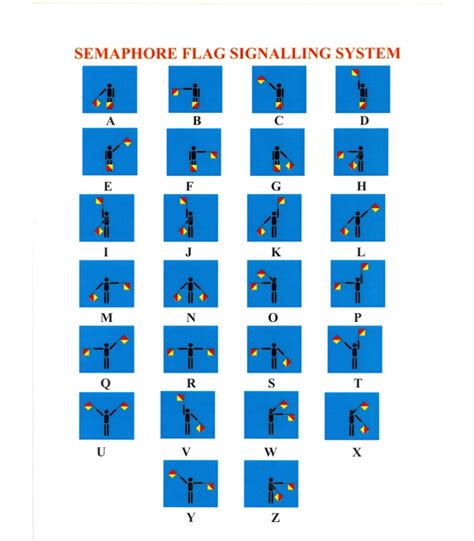 International Code Of Signals Morse Code And Semaphore Signaling Systems