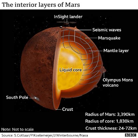 Bagian Dalam Planet Mars Akhirnya Terkuak