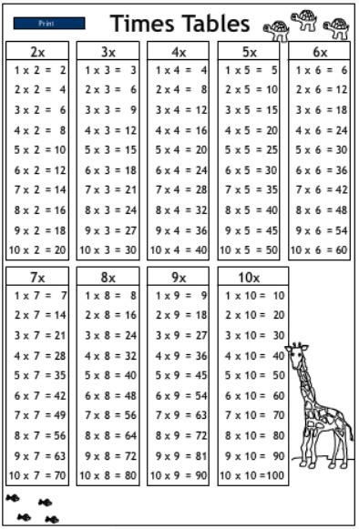 Times Tables Chart Studyladder Interactive Learning Games