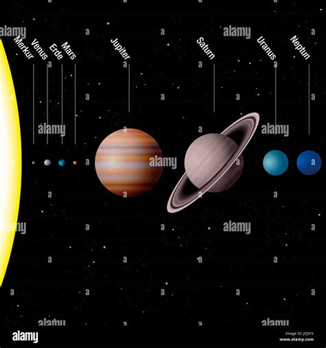 The Orbits Of Planets To Scale