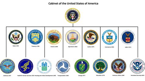 The cabinet—cabinet members serve as advisors to the president. Executive Branch Information - Government Information ...