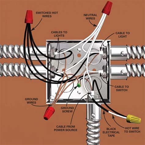 Electrical Wiring Diagrams Junction Box Wittlemwlody