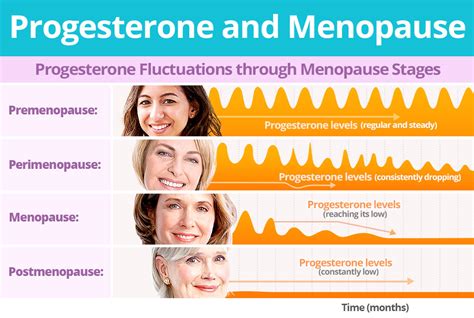 bioidentical hormone testosterone and progesterone bioage