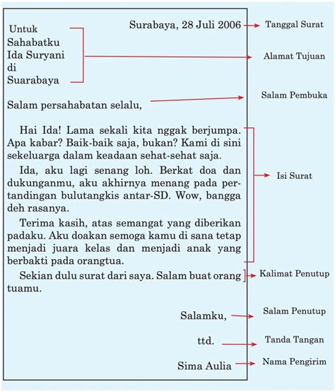 Aplikasi kamus besar bahasa indonesia (kbbi) ini merupakan kbbi daring (dalam jaringan / online tidak resmi) yang dibuat untuk memudahkan pencarian, penggunaan dan pembacaan arti kata (lema/sub lema). Undangan Resmi Dan Bagian-Bagiannya / Contoh Surat Resmi ...