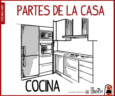 Os ofrecemos a continuación algunas palabras esenciales sobre este campo que tanto nos gusta Cocina, partes de la casa - vocabulario español intermedio ...