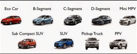 At the same time, it's also a major commitment. Types of Cars & Car Segments: What Does A-B-C-D-E Car ...