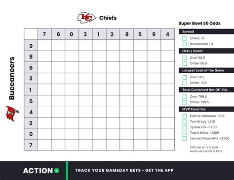 2021 Super Bowl Squares Sheet Download And Print Your Copy For Chiefs Vs