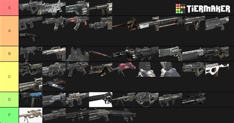 Genshin impact character tier list. Weapon Tier list : Infinitewarfare
