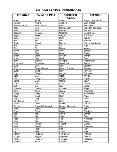 Lista De Ingles Verbos Lista De Verbos Irregulares Infinitivo Pasado
