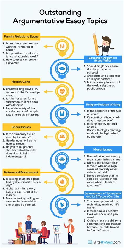 Interesting Argumentative Essay Topics Infographics