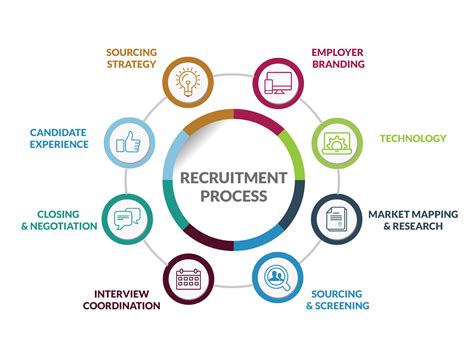 Recruitment Process Outsourcing RPO LevelUP Human Capital Solutions