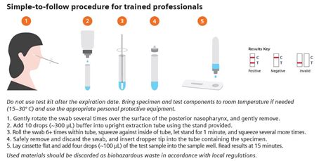 Siemens Clinitest Rapid Covid 19 Antigen Test Appleton Woods