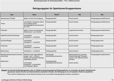 Download simple project plan templates in excel, word and pdf formats. Reinigungs Und Desinfektionsplan Vorlage Neu Musterhygieneplan Für Kindertagesstätten Pdf ...