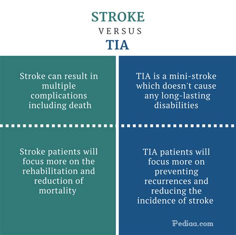 Difference Between Stroke And Tia Signs And Symptoms Causes Risk