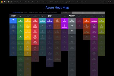 Azure Charts Visualize Your Cloud Learning Journey Microsoft