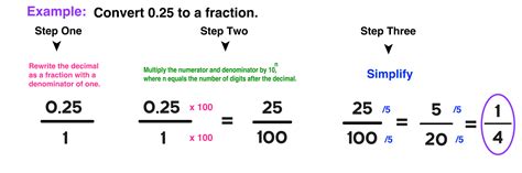 An improper fraction is defined as a fraction whose numerator (top number) is greater than or equal to the denominator (bottom number). Decimal to Fraction: 3 Easy Steps — Mashup Math