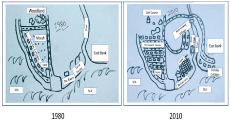 The Diagrams Below Show The Coastal Village Of Seaville In 1980 And 2010 Summarise The