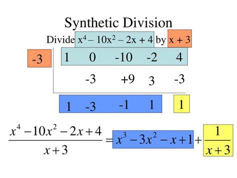Ppt Polynomial And Synthetic Division Powerpoint Presentation Id