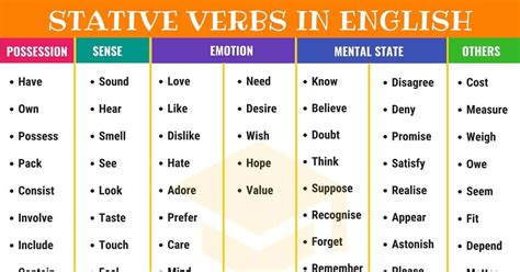 Learn Useful List Of Stative Verbs In English With Examples What Is A