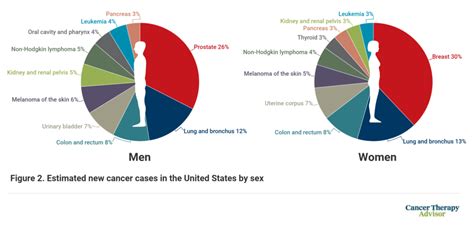 American Cancer Society 2021 Statistics Report Shows Continuous Decline In Cancer Mortality Rate