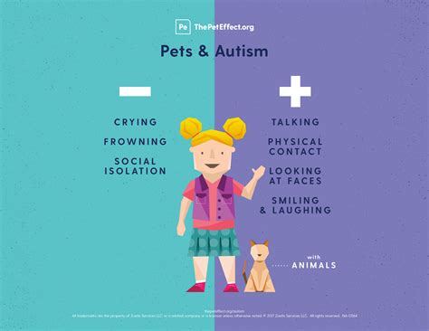 How The Human Animal Bond Benefits People And Pets Games For Change