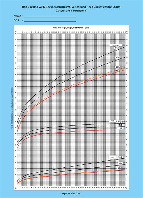 Growth Charts And Bmi Calculator