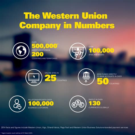 Some banks and their associated branches benefit from an address listing which provides you with the means to match swift codes with financial institution office address. Online Forex Western Union | Fx Trading Corp