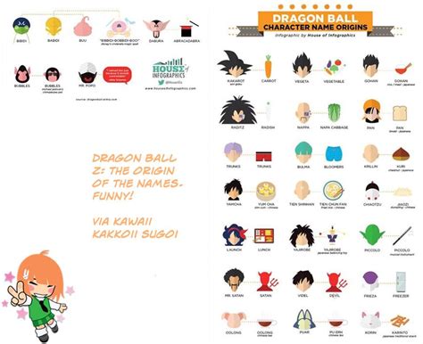 We did not find results for: Rinkya on Twitter: "Dragon Ball Z Character Name Origins. So funny! Via Kawaii Kakkoii Sugoi # ...