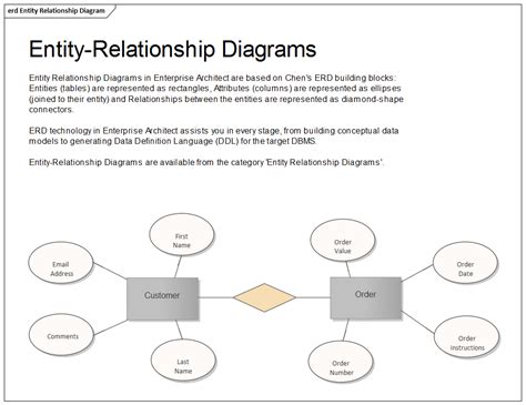 Entity Relationship Diagram Enterprise Architect User Guide