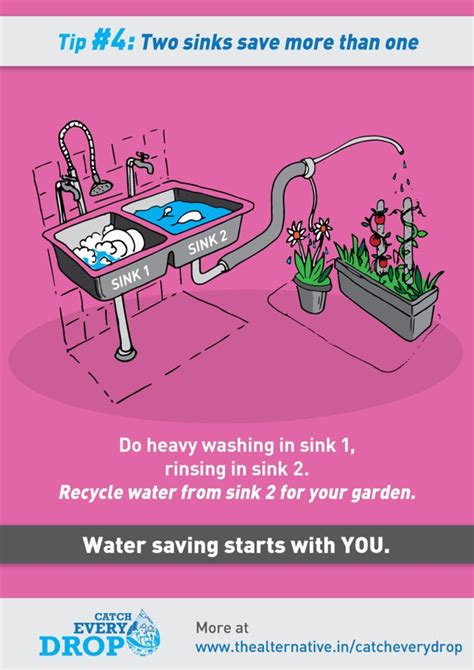 Water Saving Tips Water Saving Tips Save Water Ways To Save Water