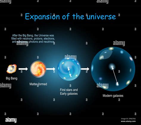 Expansión Y Evolución Del Universo Cosmología Física Y Teoría Del Big