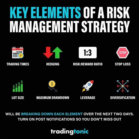 Risk Management System In Trading Unbrickid