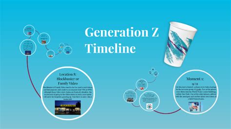 Generation Z Timeline By Devin Merchant