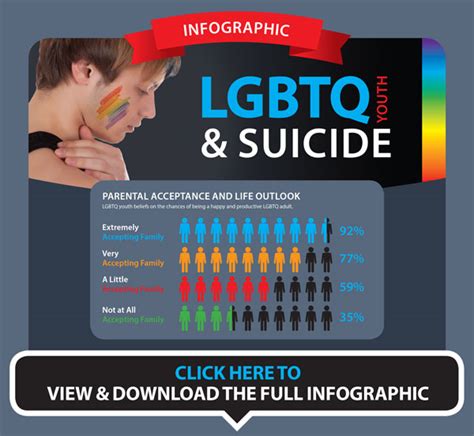 LGBTQ Youth A FREE Tool To Promote Well Being
