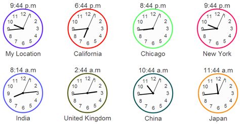 Stopwatch online, timer clock, count up timer, classroom timers, yoga timer, egg timer. D3 javascript visualization to build world analog clocks ...