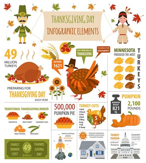 Thanksgiving Posters 10 Nice Ideas Of Prints Blog