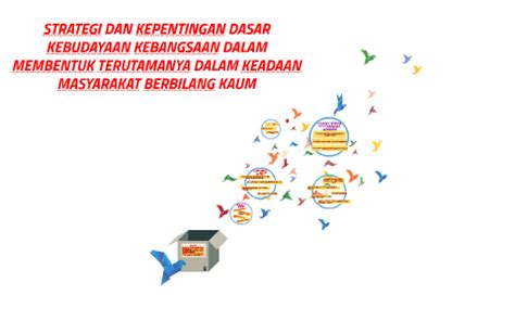 Sebagai sebuah negra yang berbilang kaum,kerjaan telah menubuhkan satu dasar kebudayaan kebangsaan bagi mencerminkan keperibadian negara.dasar ini telah menjadi panduan dalam membentuk dan mengekalkan identiti malaysia di. STRATEGI DAN KEPENTINGAN DASAR KEBUDAYAAN KEBANGSAAN DALAM ...