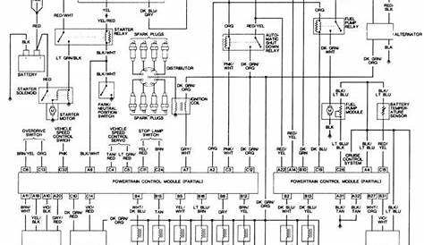 2001 Jeep Wiring Diagrams Dat Wiring Diagrams | Jeep grand cherokee
