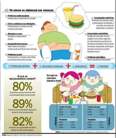 Os Riscos Da Obesidade Em Crianças Obesidade Obesidade Infantil Nutrição
