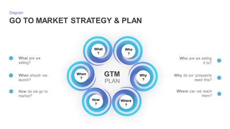 Go To Market Strategy Templates