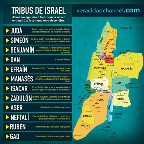 Mapa De Las 12 Tribus De Israel