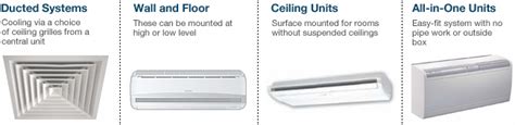 Air Conditioning Unit Air Conditioning Unit Types