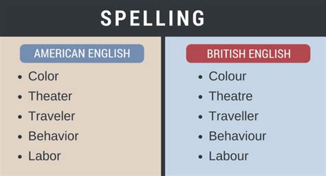 The Differences Between American And British English