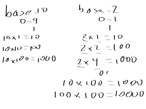 Homeschool Technology Lesson 3 Binary Practice