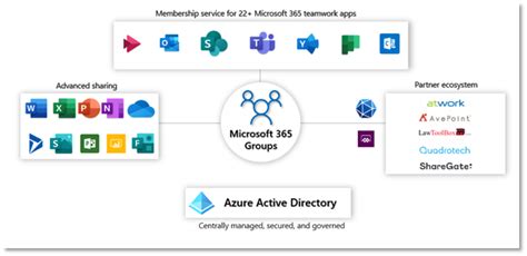 Microsoft 365 Groups What You Need To Know Companynet