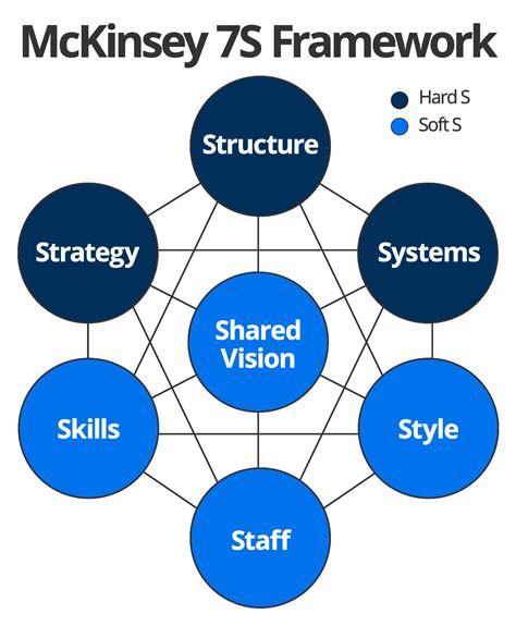 Guide To Gap Analysis With Examples Smartsheet Chegos Pl