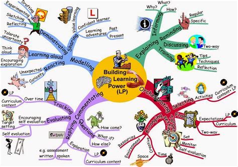 5 pemusatan guru strategi pengajaran yang telah lama diamalkan dalam bilik darjah. Pengertian Model Pembelajaran, Tujuan, dan Jenis-Jenisnya