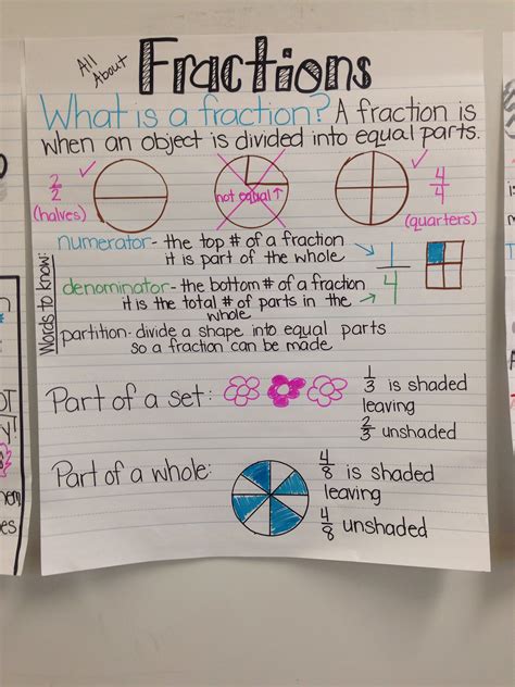 Fractions Anchor Chart In Second Grade Partitioning 2g2 Fractions