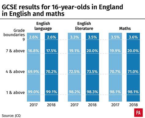 Gcse Grades Percentages 2020 Gcse Grades Surge After U Turn Gives